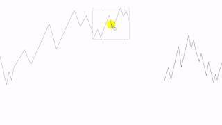 How to Count Elliott Wave Made Simple -Illustration