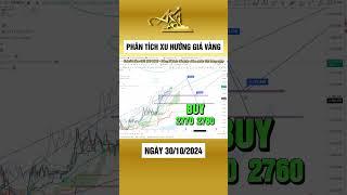 Phân tích xu hướng giá vàng 30-10-2024