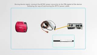 HUAWEI Access Network-MA5811S-DE48 Installation Guide-Connect the PBI pigtail