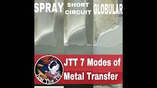 Just The Tip Tuesday Modes of Metal Transfer