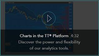 Charts in the TT® Platform | Technical Analysis, Historical Data, Chart Trading & More