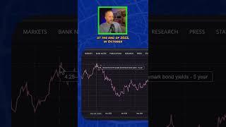 Why Fixed Rate Mortgage Rates Will Continue To Drop