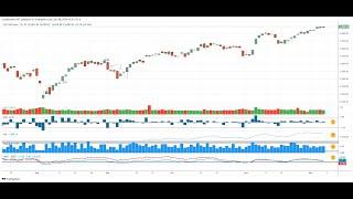 Some Caution Warranted: Stock Market Outlook for Week of Dec. 9, 2024 (SPY QQQ IWM Bitcoin Gold)