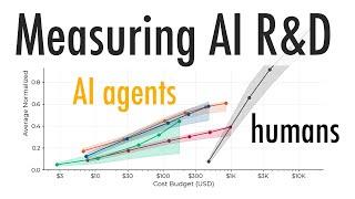 RE-Bench: measuring AI agents at AI R&D vs human experts