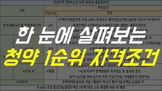 한 눈에 보는 청약1순위 자격조건(민영주택, 공공주택, 투기과열지구, 조정대상지역 등)