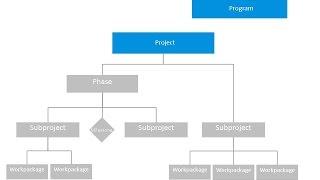 Create a new Project with CRM Project Management in Microsoft Dynamics