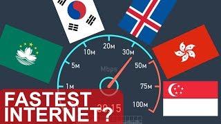 Top 10 Countries With Fastest Internet 2018