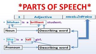 Parts of Speech | English Grammar for Beginners Step by Step | A New Method |