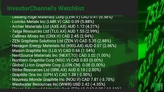 InvestorChannel's Graphite Watchlist Update for Thursday, December, 16, 2021, 16:00 EST