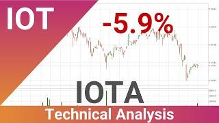 Daily Update IOTA | How To Read/Understand Technical Trend Analysis? | FAST&CLEAR | 22.Nov.2023