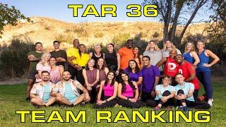 The Amazing Race 36 Team Ranking