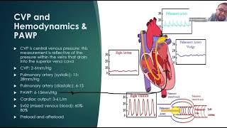 Learn NCLEX Now: Hemodynamics, CVP, & PAWP