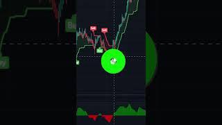 PERFECT BUY & SELL SIGNAL INDICATOR ON #TRADINGVIEW