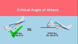 Maneuvering speed (VA): How It Works? Why Does VA Change With Weight?