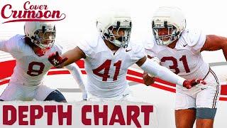 BOOM! Alabama Football FULL 2025 Defensive Depth Chart PROJECTIONS