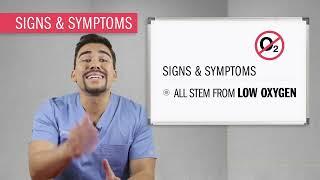 EKG l Supraventricular Tachycardia (SVT)