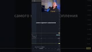 AXS Технический Анализ