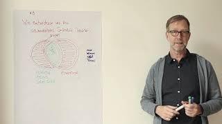 Schamgespräche 4: Wie entwickeln wir ein schambesetztes Selbstbild?