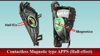 Accelerator Pedal Position Sensor (APPS) Types