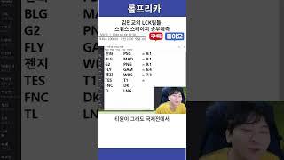 김민교의 LCK팀들 스위스스테이지 승부예측