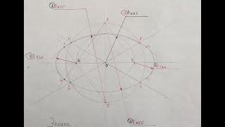 Эллипс - Аксонометрической проекции.