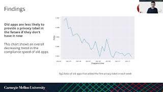 Understanding iOS Privacy Nutrition Labels: An Exploratory Large-Scale Analysis of App Store Data