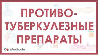 Противотуберкулезные препараты - изониазид, рифампицин, пиразинамид, этамбутол - механизм, побочка