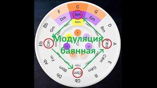 Модуляция баянная [Теория музыки по-старикански]