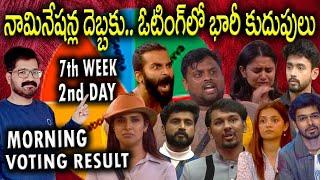 Bigg Boss Telugu 8 Voting Result | Bigg Boss Telugu 8 7th Week Voting Result |Bigg Boss 8 Vote ||