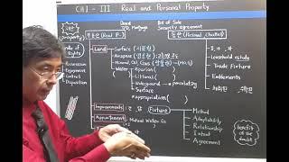 [미국 부동산 강의] Ch1 III. 부동산과 동산 (Real and Personal Property)