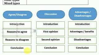 IELTS / CEFR Writing Task 2 (Essay) types - Insho turlari haqida