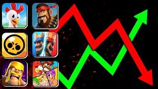 The Future Of EVERY Supercell Game...