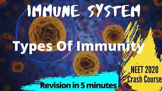 Immune System | Types of Immunity | NEET Biology | NEET 2020