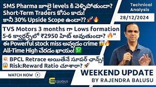 Weekend update by Rajendra Balusu. | Four stocks review. | Technical analysis | Equidius Research.