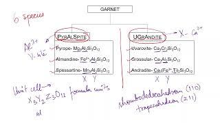 Garnet Group