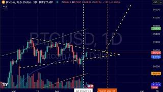  $100,000 BITCOIN COMING OR NOT?!?!?!?!?!