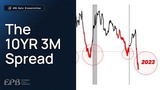 Why This Curve Predicts Every Recession