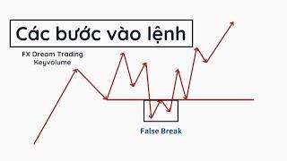 Các bước vào lệnh | keyvolume | FX DREAM TRADING