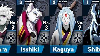 Power Levels of Otsutsuki Members in Naruto & Boruto