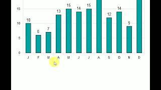 IELTS Writing task 1 -  Language of change part 1- Line graph/ Bar chart/ Pie chart/ Table