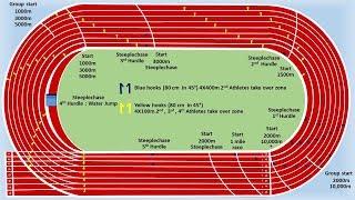 400m standard track marking and Measurements