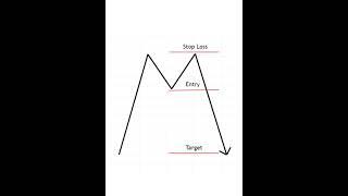 How to Trade Double Top Pattern? & Example of it.