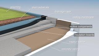 How does efficient flat roof insulation work? Concepts from a construction site with Neopor