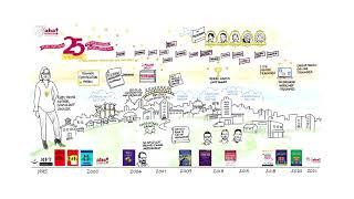 Illustrated 25-year timeline of aha! Process history with voiceover by Ruby Payne, CEO