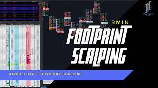 Footprint Scalping im Range Chart - Live Trading + 210$ in 3min