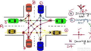 Conflict Points at Intersection | Highway Engineering | Civil | GATE | ESE I SSC -JE