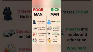 Poor mindset vs Rich mindset