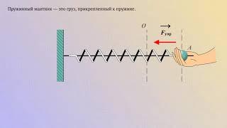 Пружинный маятник (сила)