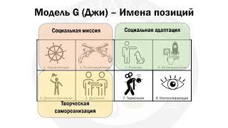 Модель G (Джи) в Гуманитарной соционике Виктора Гуленко. Подробно об особенностях простым языком