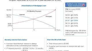 Understanding Mortgage Interest